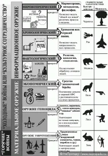 суспільства