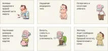 Перші симптоми та ознаки раку печінки на ранній стадії симптоми