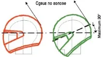 Чому шоломи LAZER дуже безпечні безпечні