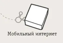 Персональна пропозиція мобільного інтернету Білайн персональна