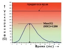 Чому шоломи LAZER дуже безпечні шоломи