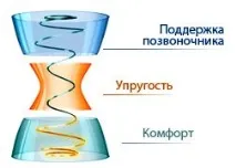 Матрац Аскона Софті Мілена софті