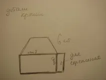 Майстер-клас