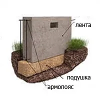 руками