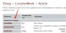 Мікророзмітка та рейтинг матеріалів на Drupal 7 з fivestar, Vaden Pro матеріалів