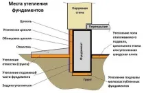 направи