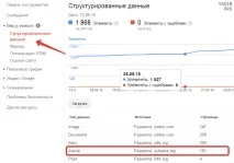 Мікророзмітка та рейтинг матеріалів на Drupal 7 з fivestar, Vaden Pro рейтинг
