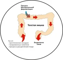 лечение