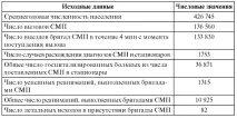 Модуль 3 допомоги