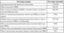 Модуль 3 медичної