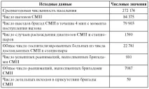 Модуль 3 швидкої