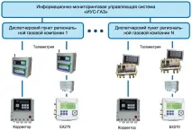 телеметрії