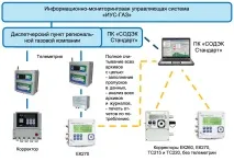 обліку