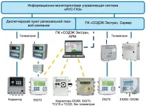 телеметрії