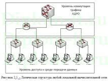 Модернізація корпоративної мережі районної лікарні, диплом з розробки ЛОМ районної