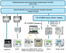 телеметрії