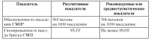 Модуль 3 допомоги