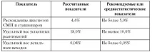 Модуль 3 допомоги
