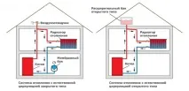 Монтаж та схеми водяного опалення приватного будинку своїми руками; поради та рекомендації щодо облаштування схеми