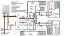 Монтаж та схеми водяного опалення приватного будинку своїми руками; поради та рекомендації щодо облаштування монтаж