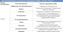 головного