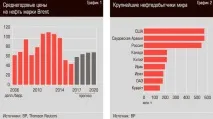 Нафтовий пат зниження Україною обсягу видобутку виявилося фікцією україною