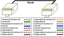 споделяне