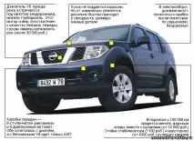 Nissan Pathfinder огляд авто - другі руки огляд