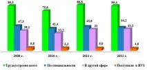забезпечення