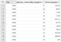 Об’єднання даних із кількох джерел (Power Query) power