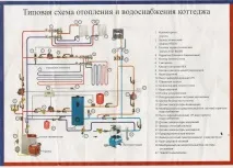 Обв’язка котла опалення поліпропіленом, твердопаливного, газового, підлогового та настінного, опалення