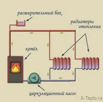 Обв’язка котла опалення поліпропіленом, твердопаливного, газового, підлогового та настінного, котла