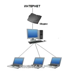 Обладнання для домашньої локальної мережі, Енциклопедія Windows мережі