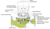 Огляд циркуляційних насосів для систем опалення опалення