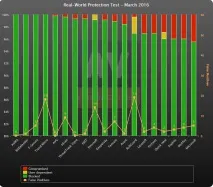 Огляд та тестування Avira Free Antivirus 2016 - Рейтинг PCMag огляд