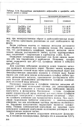 Осадження - сульфід - Велика Енциклопедія Нафти та Газа сульфід