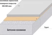 Забарвлення бетонних поверхонь матеріали, інструменти та порядок роботи бетонних