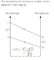 термоситеми