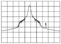 Оцінка впливу кондуктивних перешкод Gauss Instruments gauss