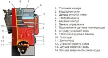 Пелетні котли опалення правильне рішення для заміського будинку пелетні