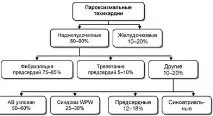 Пароксизмальні тахікардії міокарда