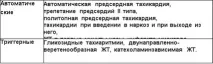 Пароксизмальні тахікардії пароксизмальні