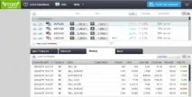 Платформи для соціального трейдингу, Trading School, Brokers and Offers платформи