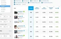 Платформи для соціального трейдингу, Trading School, Brokers and Offers school