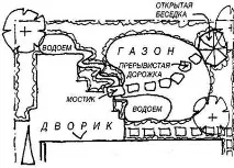 План саду з струмком, рослини, варіанти планування рослини