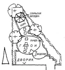План саду з струмком, рослини, варіанти планування варіанти