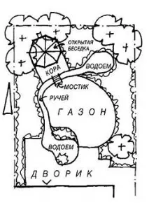 План саду з струмком, рослини, варіанти планування рослини