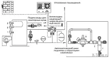 Підживлювальний клапан для системи опалення автоматичний, насос для живлення закритої схеми автоматичний