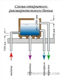 опалення