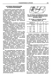 Посадкова поверхня - вал - Велика Енциклопедія Нафти та Газа велика